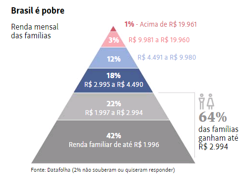 Convopage Rodzeidan Aprenda Quem é Classe Média No Brasil Se Sua Família Tem Renda Maior 3509